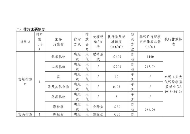 云南紅塔滇西水泥股份有限公司環境信息公開表_頁面_02.jpg