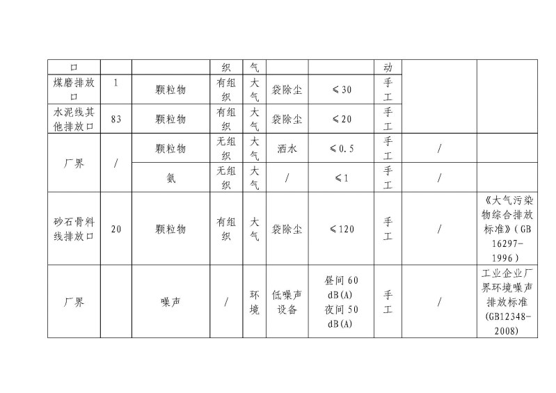 云南紅塔滇西水泥股份有限公司環境信息公開表_頁面_03.jpg