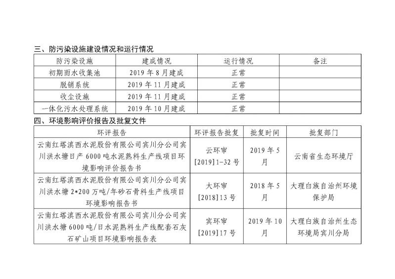 云南紅塔滇西水泥股份有限公司環境信息公開表_頁面_04.jpg