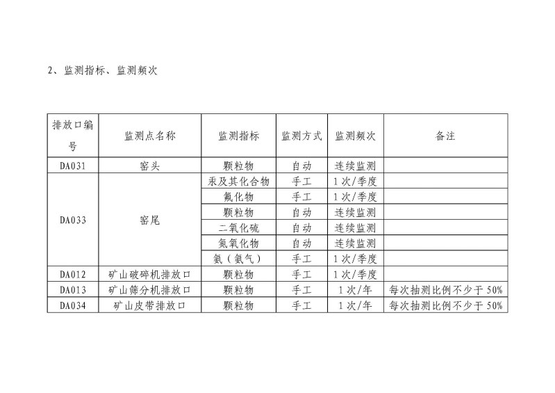 云南紅塔滇西水泥股份有限公司環境信息公開表_頁面_07.jpg
