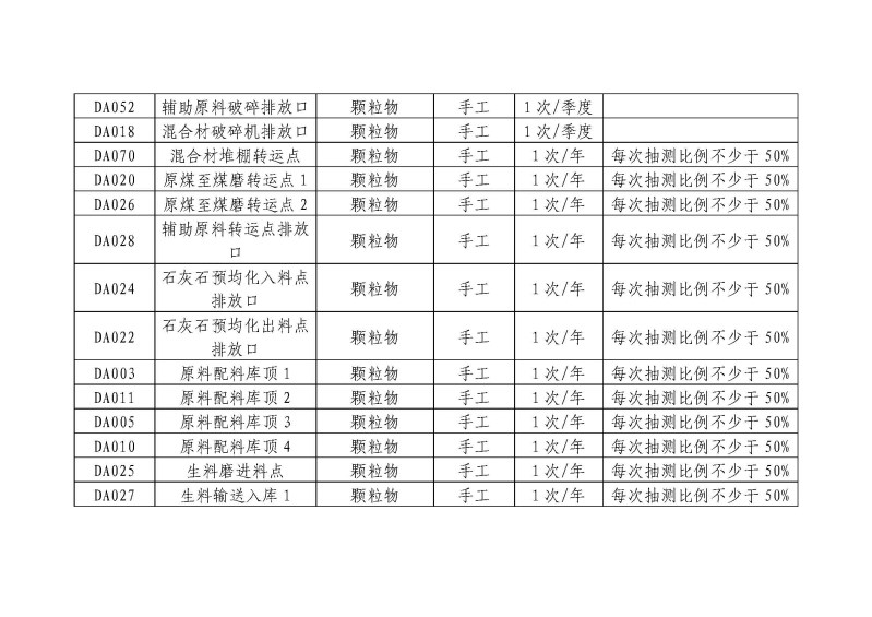 云南紅塔滇西水泥股份有限公司環境信息公開表_頁面_08.jpg