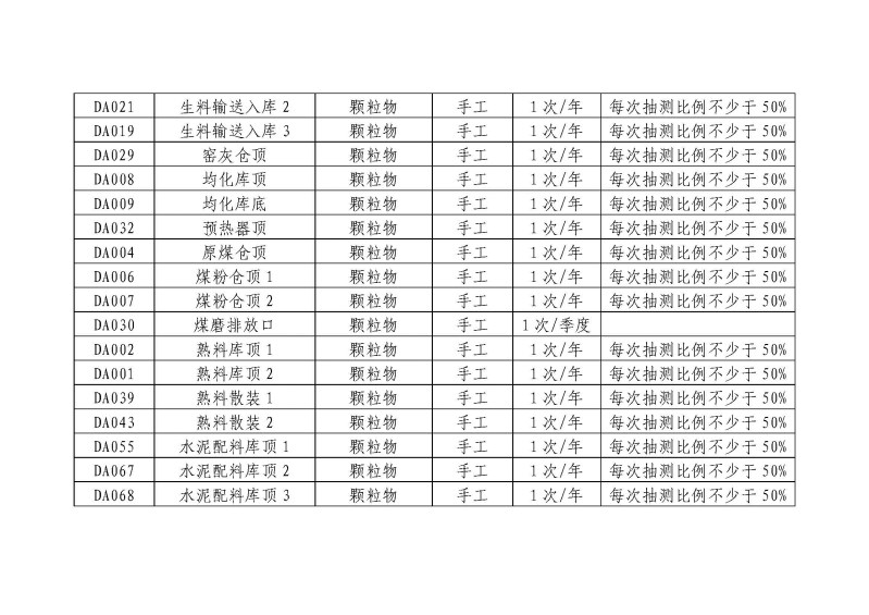 云南紅塔滇西水泥股份有限公司環境信息公開表_頁面_09.jpg