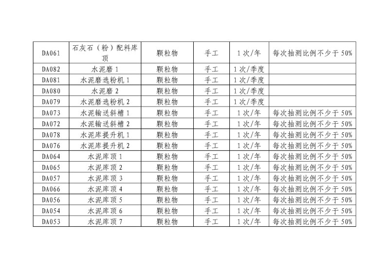 云南紅塔滇西水泥股份有限公司環境信息公開表_頁面_10.jpg