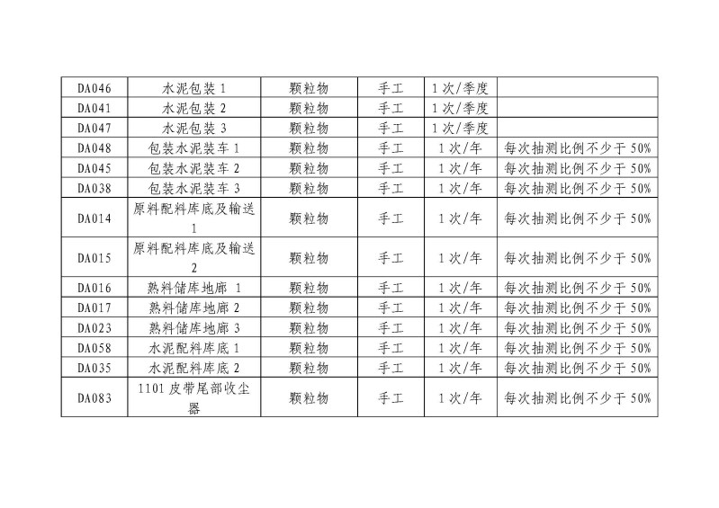 云南紅塔滇西水泥股份有限公司環境信息公開表_頁面_12.jpg