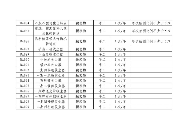 云南紅塔滇西水泥股份有限公司環境信息公開表_頁面_13.jpg