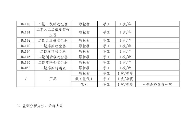 云南紅塔滇西水泥股份有限公司環境信息公開表_頁面_14.jpg