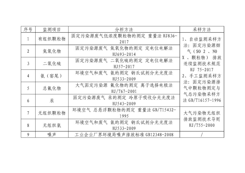 云南紅塔滇西水泥股份有限公司環境信息公開表_頁面_15.jpg