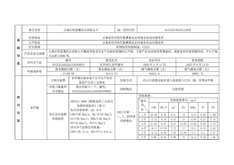 云南紅塔藍鷹紙業有限公司2022年度環境保護信息公示材料(2)_頁面_1.jpg