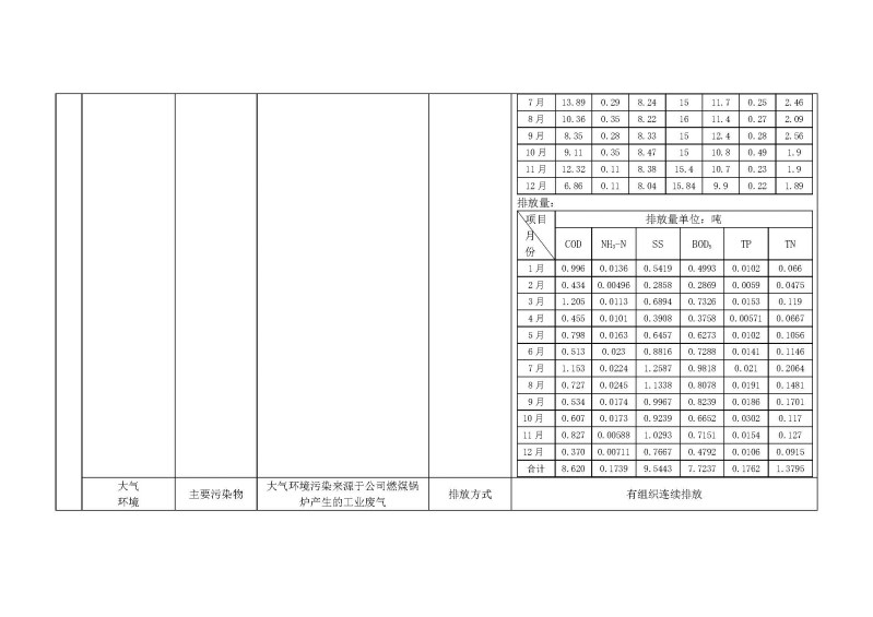 云南紅塔藍鷹紙業有限公司2022年度環境保護信息公示材料(2)_頁面_2.jpg