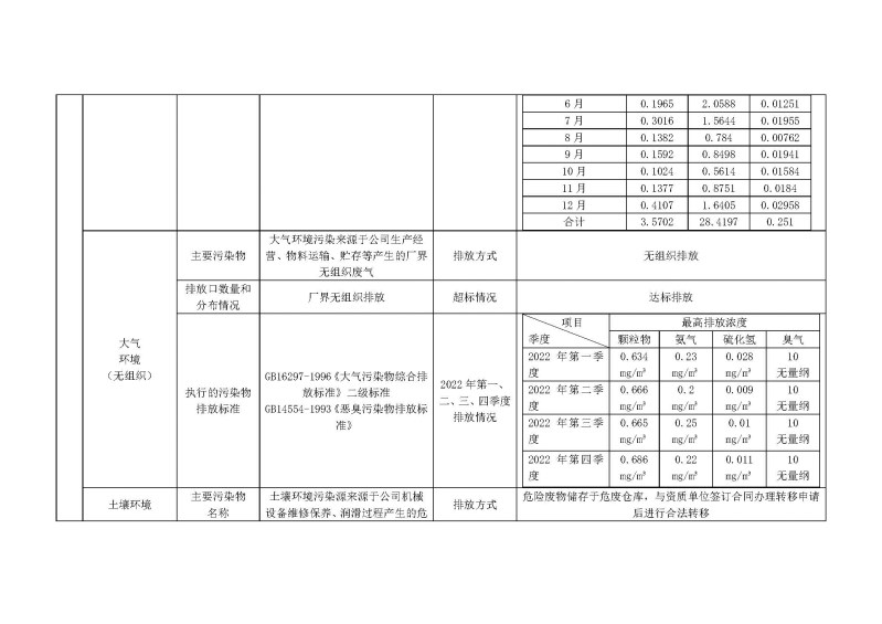 云南紅塔藍鷹紙業有限公司2022年度環境保護信息公示材料(2)_頁面_4.jpg