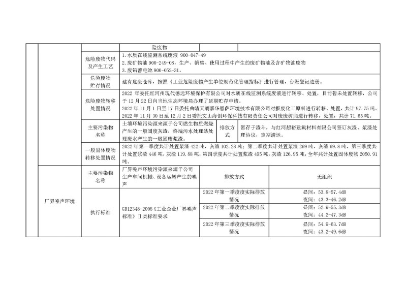 云南紅塔藍鷹紙業有限公司2022年度環境保護信息公示材料(2)_頁面_5.jpg