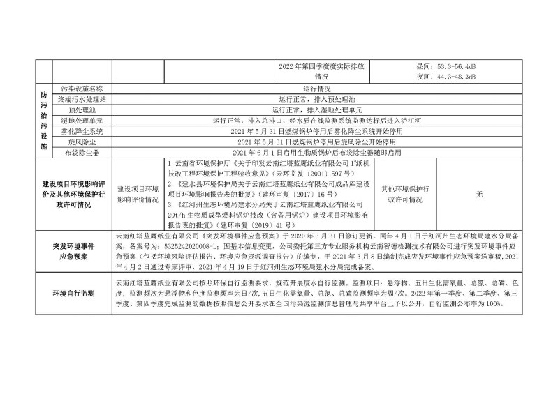 云南紅塔藍鷹紙業有限公司2022年度環境保護信息公示材料(2)_頁面_6.jpg