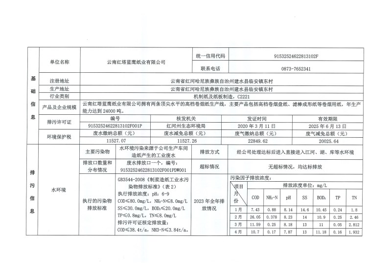 云南紅塔藍鷹紙業有限公司2023年度環境保護信息公示材料（無法定代表人）_頁面_2.jpg