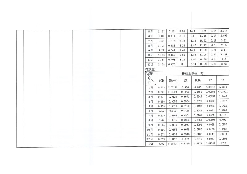 云南紅塔藍鷹紙業有限公司2023年度環境保護信息公示材料（無法定代表人）_頁面_3.jpg