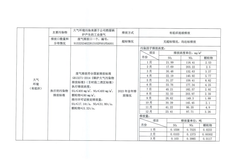 云南紅塔藍鷹紙業有限公司2023年度環境保護信息公示材料（無法定代表人）_頁面_4.jpg