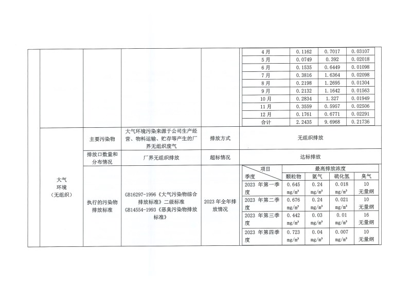 云南紅塔藍鷹紙業有限公司2023年度環境保護信息公示材料（無法定代表人）_頁面_5.jpg