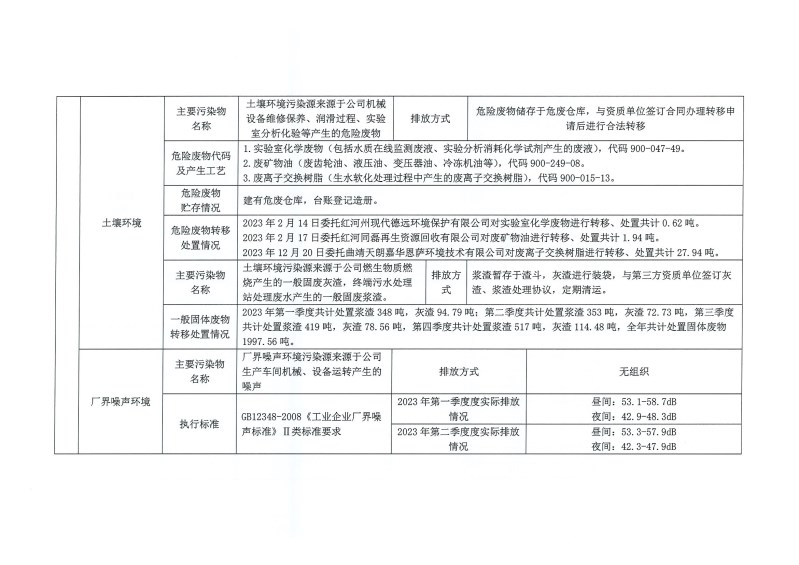 云南紅塔藍鷹紙業有限公司2023年度環境保護信息公示材料（無法定代表人）_頁面_6.jpg