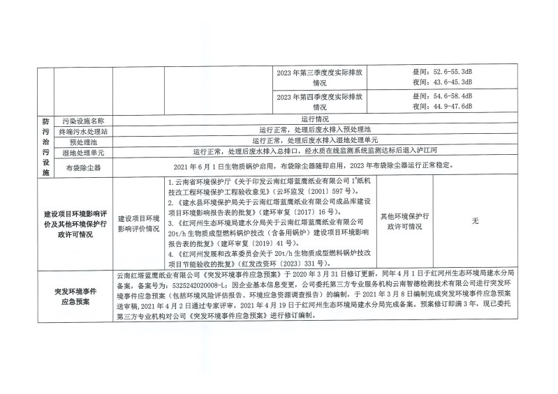 云南紅塔藍鷹紙業有限公司2023年度環境保護信息公示材料（無法定代表人）_頁面_7.jpg
