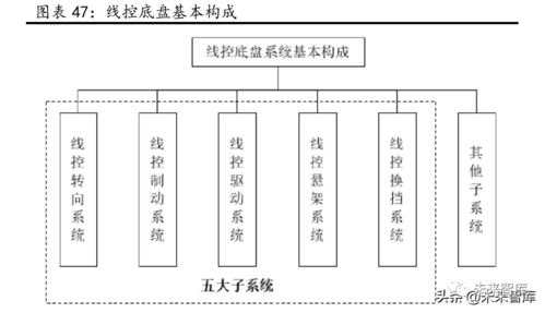汽車(chē)行業(yè)研究 景氣周期再延續(xù)，供需兩旺下的計(jì)算機(jī)技術(shù)開(kāi)發(fā)新機(jī)遇